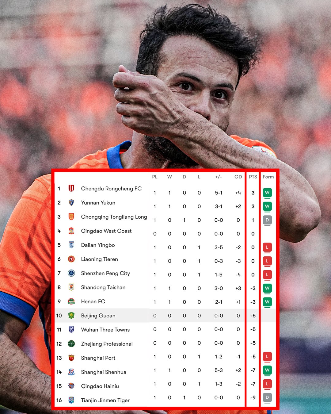 官方网站-ESPN关注中超：过半球队以负分开启新赛季，源于对假球行为的处罚